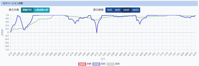 特長3 健康経営の実現